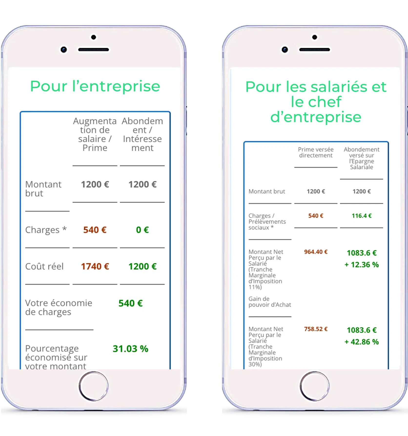 Génération de leads en Assurance 10 simulateur1