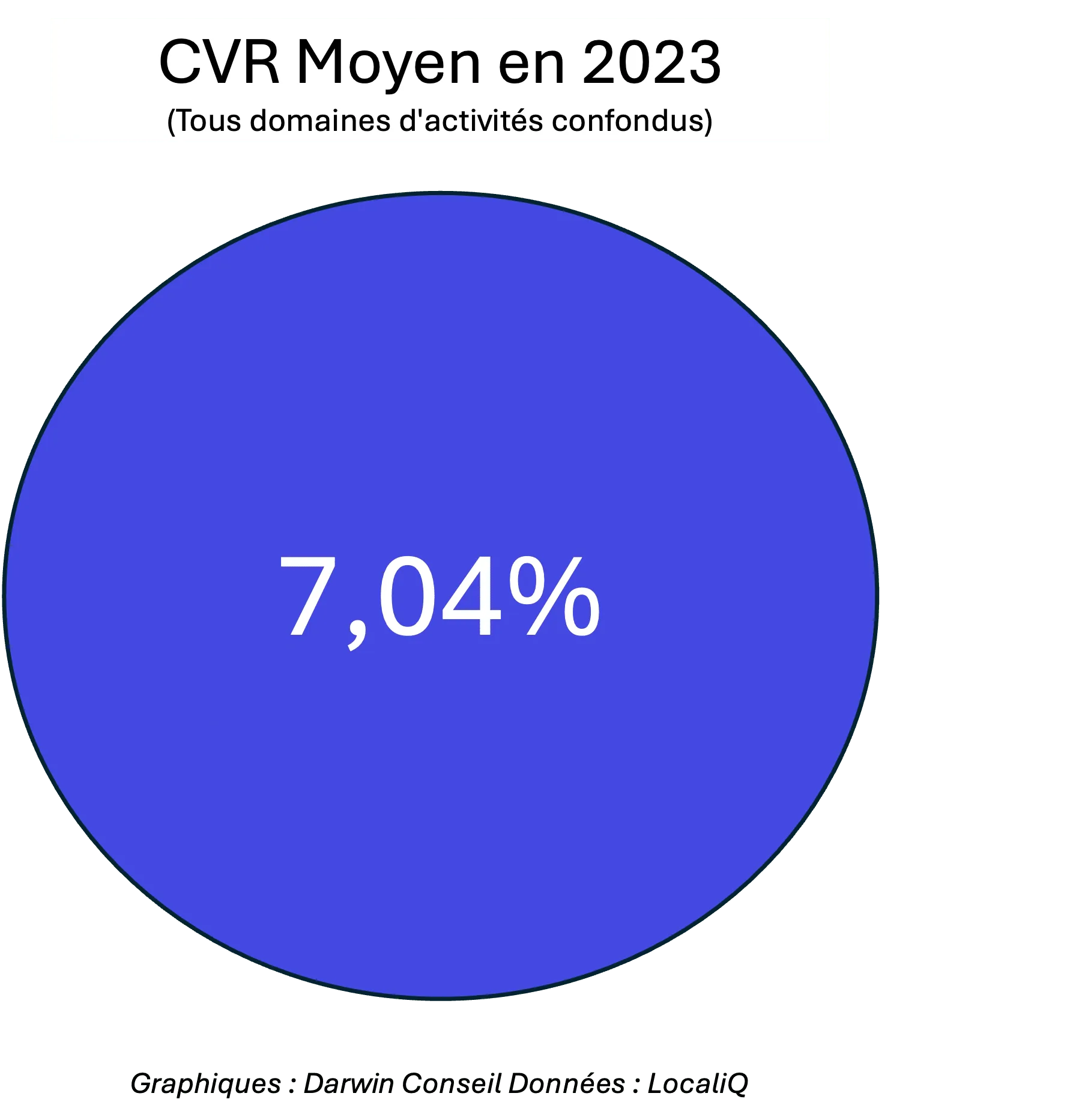 CVR Google Ads 2023